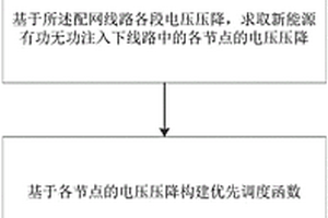 配电网电压控制方法与系统