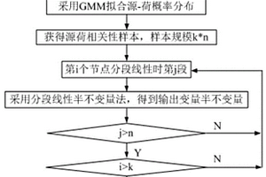 计及频率的电力系统多点线性化半不变量概率潮流方法