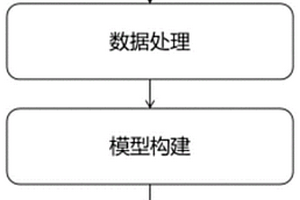 基于多源互补的源荷匹配方法、系统及设备