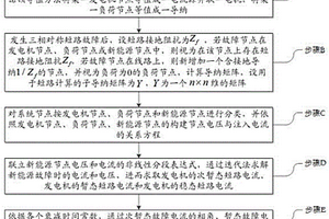 考虑分布式电源的配网短路全电流计算方法及系统