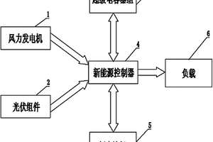 风光互补发电储能系统