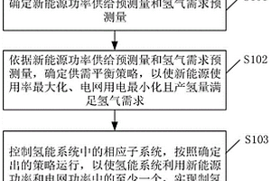 氢能系统及其平衡控制方法