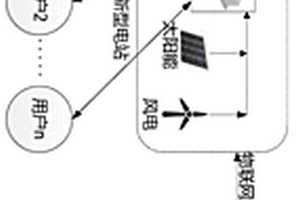 网荷储一体化的新型电站系统