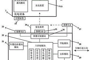 车辆快充电的充电接近识别和车辆充电定位系统及方法