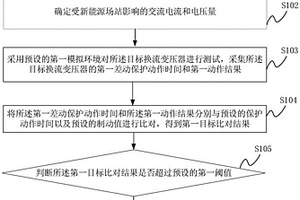 换流变压器测试方法、装置、设备及可读存储介质