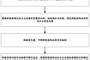 基于无功补偿装置调整电网潮流的方法及系统