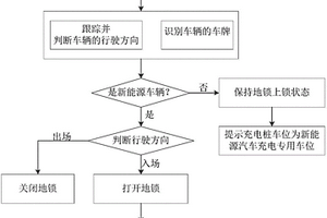 基于视频识别的充电桩地锁控制装置及方法