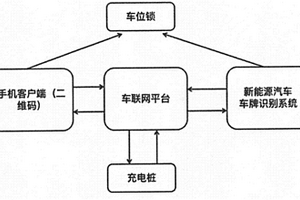 基于远程控制的电动汽车充电桩系统