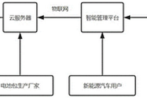 电能存储电池管理系统