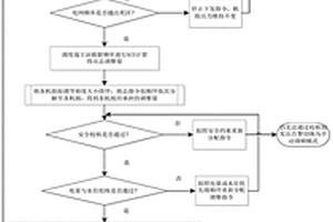 适用于新能源消纳的梯级水电联合调频调峰方法及系统