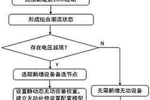 基于高载能负荷参与调节的无功补偿装置配置方法