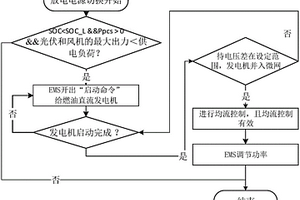 直流微电网及其协调运行方法