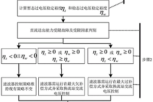 减少暂态和稳态过电压的滤波器优化控制方法及装置