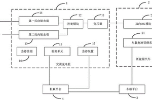 交流充电桩V2G系统及方法