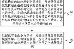 储能配置方法及装置