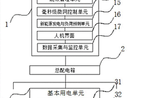 用户侧单层智能微电网系统