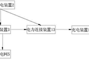 利用太阳能储能充电的智慧存车设备