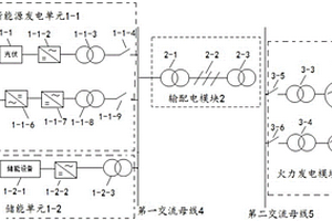 黑启动系统