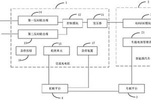 交流充电桩V2G系统