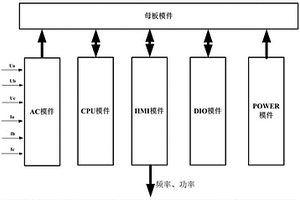 快速频率响应控制装置