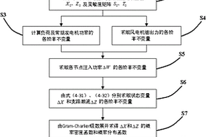 基于半不变量和级数展开法的随机潮流算法