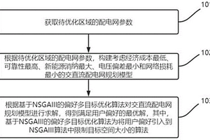 基于偏好多目标算法的交直流配电网规划方法和系统