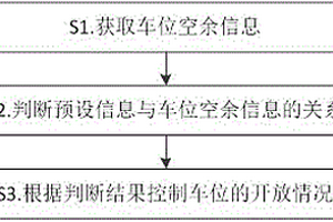 车位动态管理方法、系统及终端