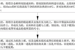 新能源汽车轮毂锻造方法