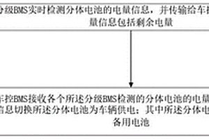 分体电池供电方法及系统