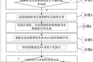 基于模型预测控制的电力系统设备过载校正控制方法