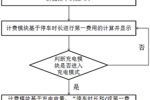 分布式充电装置共享方法、共享装置、路侧泊车系统