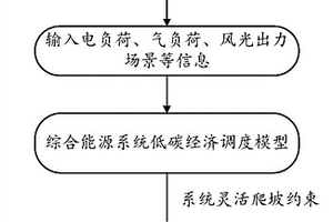 计及灵活爬坡的气-电耦合综合能源系统低碳经济调度方法