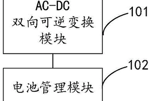 电池储能管理系统