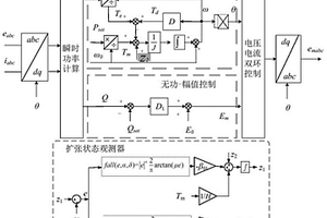 基于连续扩张状态观测器的自同步电压源控制方法及系统