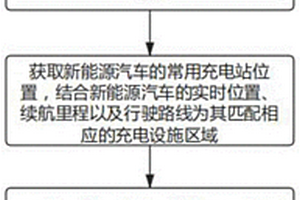 运营商充电设施接入运行情况的监控方法