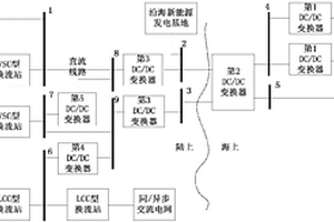 带DC/DC变换器的多电压等级直流电网系统