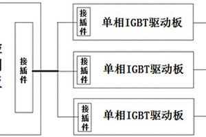 新能源汽车即插即用IGBT驱动板