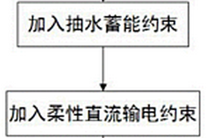 基于柔性直流输电和抽蓄电站蓄能的电力系统调度方法