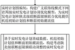 考虑陕北级联断面限额联动调整的实时发电计划优化方法