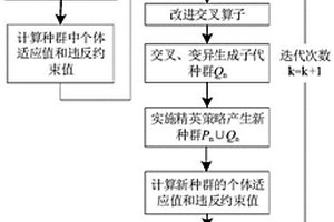 基于抽水蓄能调节的地区配电网多能源协调优化调度方法