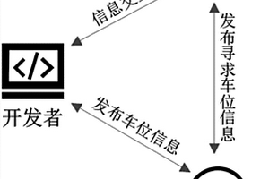 基于位置信息的动态共享停车服务系统