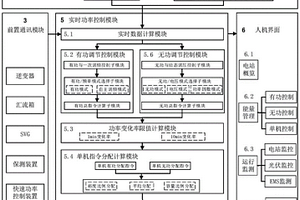 主动支撑型光伏电站一体化功率控制系统及方法