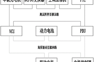 新能源汽车用高压互锁双回路系统