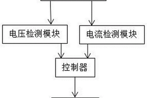 基于大数据的故障点预测报警系统