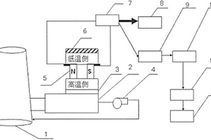 利用热电材料实现工业过程废热发电的新技术