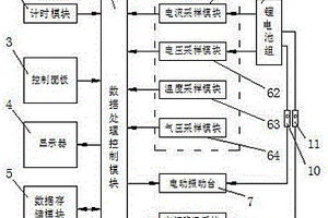 锂电池火灾危险性综合测试系统及方法