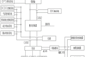 基于安全的自动驾驶纯电动客车控制系统及方法