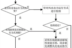 基于在线动态限额调整的风水协调有功实时控制方法