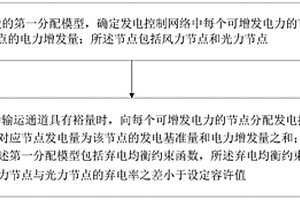 基于弃电均衡的发电控制方法及系统