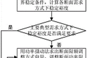 多级关联断面限额适应性评估及优化计算方法